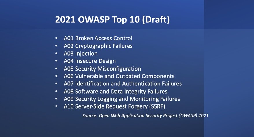Årligt George Stevenson Udvej OWASP Top 10 -- Injection — Raxis