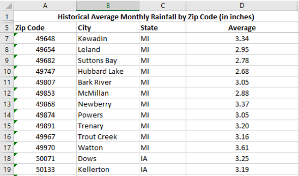 1. National Weather Service - Rainfall Totals - wide 7