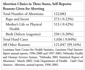 Tabe1_AbortionStats