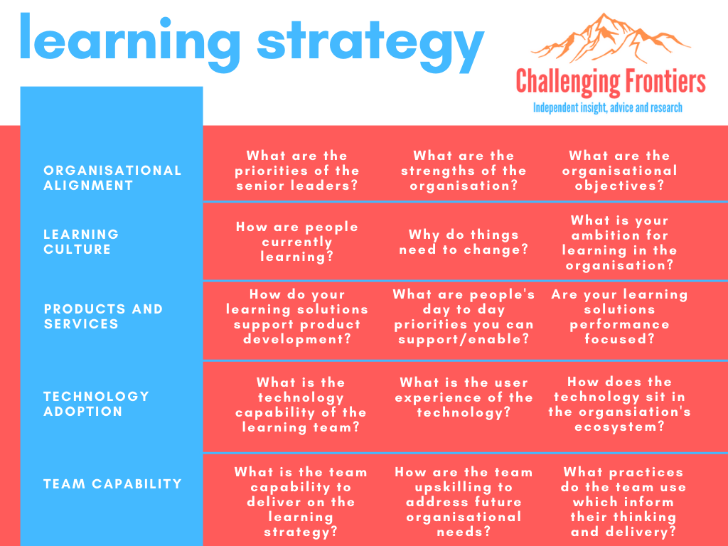 Corporate learning strategy