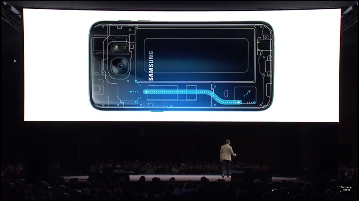 Samsung ha presentado el Galaxy S7 en el #MWC16