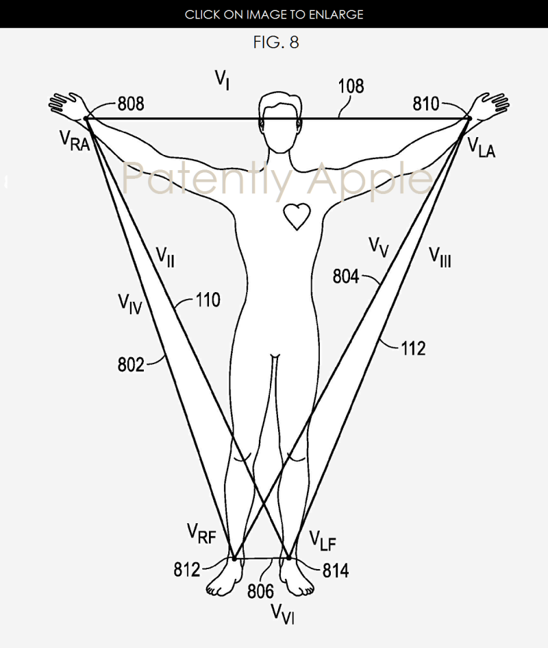 Figura 8. ilustra configuraciones adicionales de plomo electrocardiográficos.