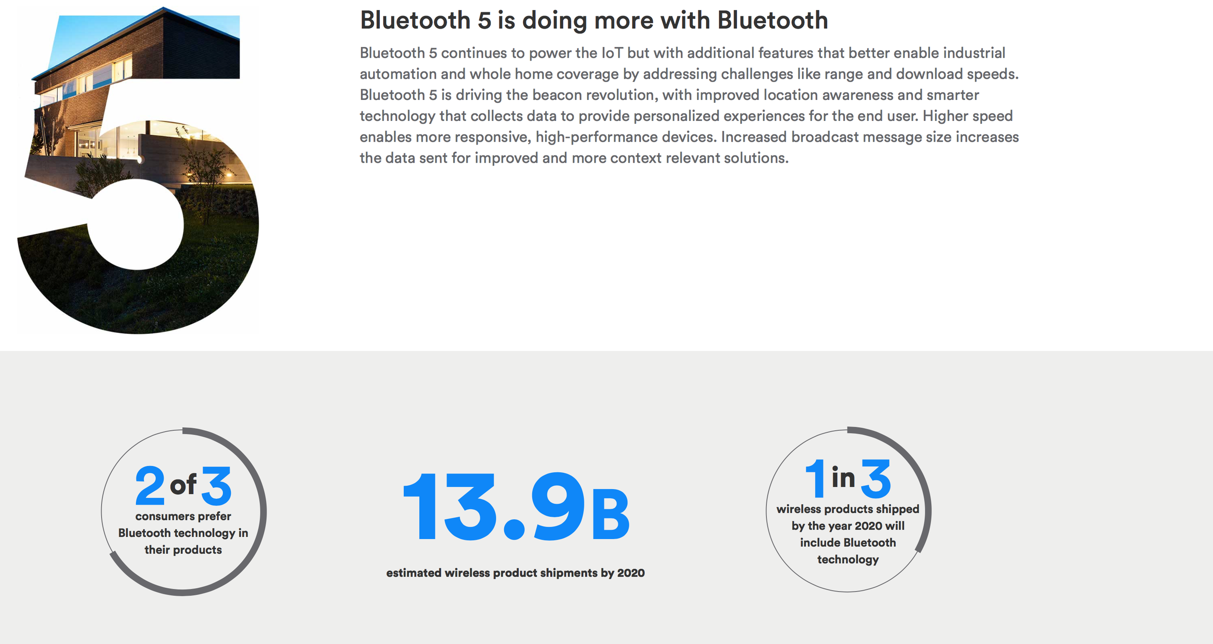 Bluetooth 5 disponible para los fabricantes de dispositivos