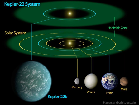 Kepler 22-B