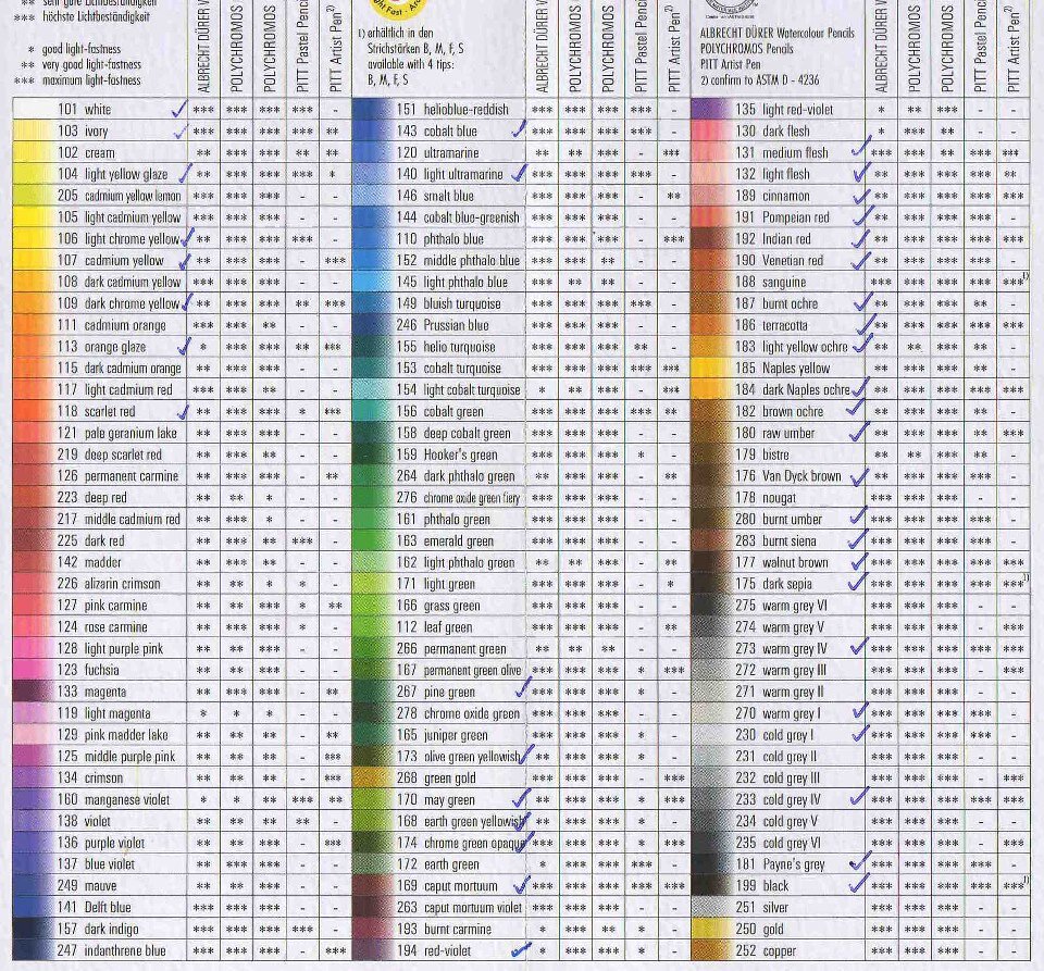 Featured image of post Polychromos Color Chart I currently have only these 2 brands and i am looking to extend this is the future