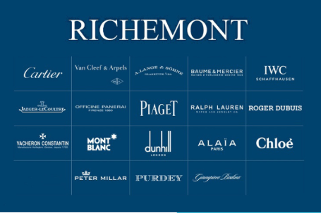 richemont group brands