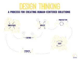 designthinkinggraphic-Hooper