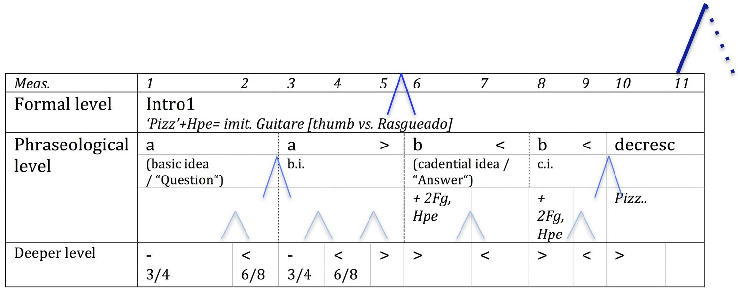 fuctional orchestration figure 2-2