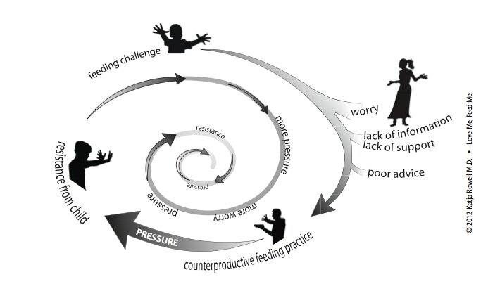 worry cycle with cr