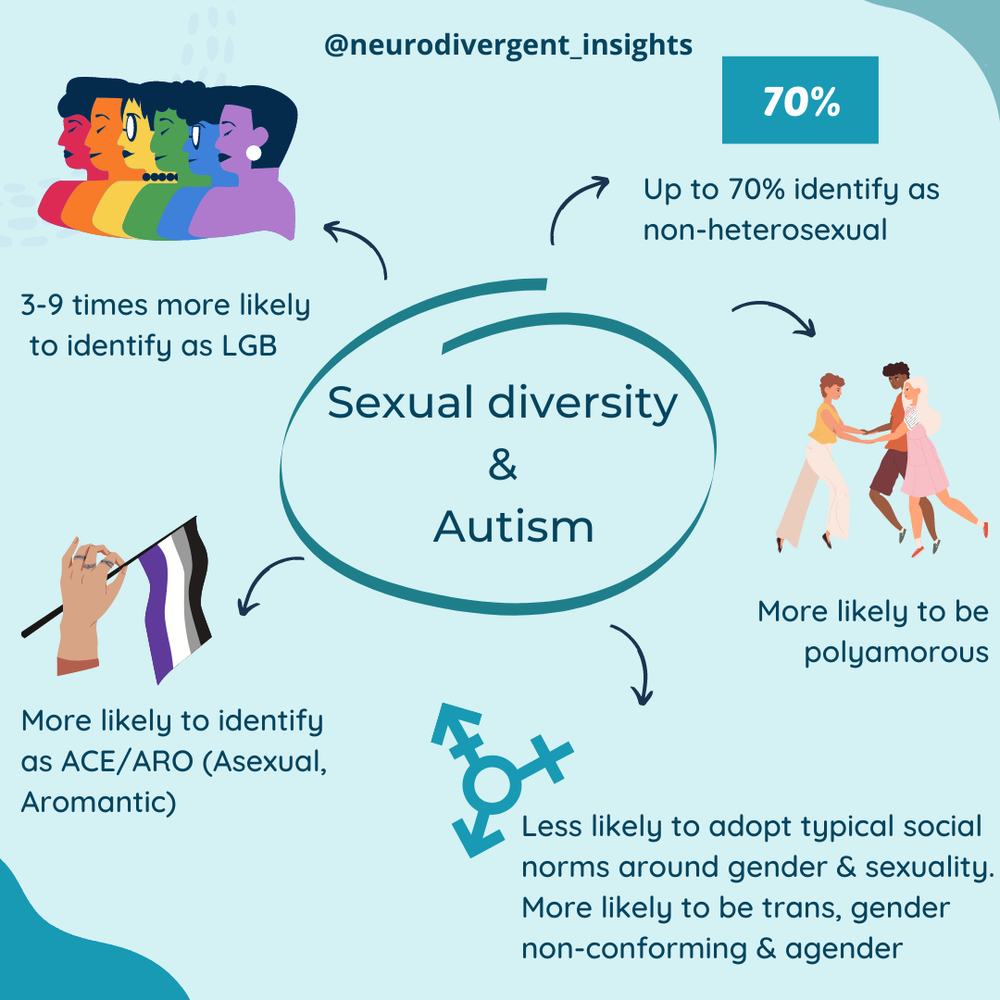 Autism and Sexual Diversity — Insights of a Neurodivergent Clinician