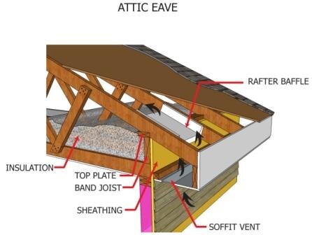 attic-eave