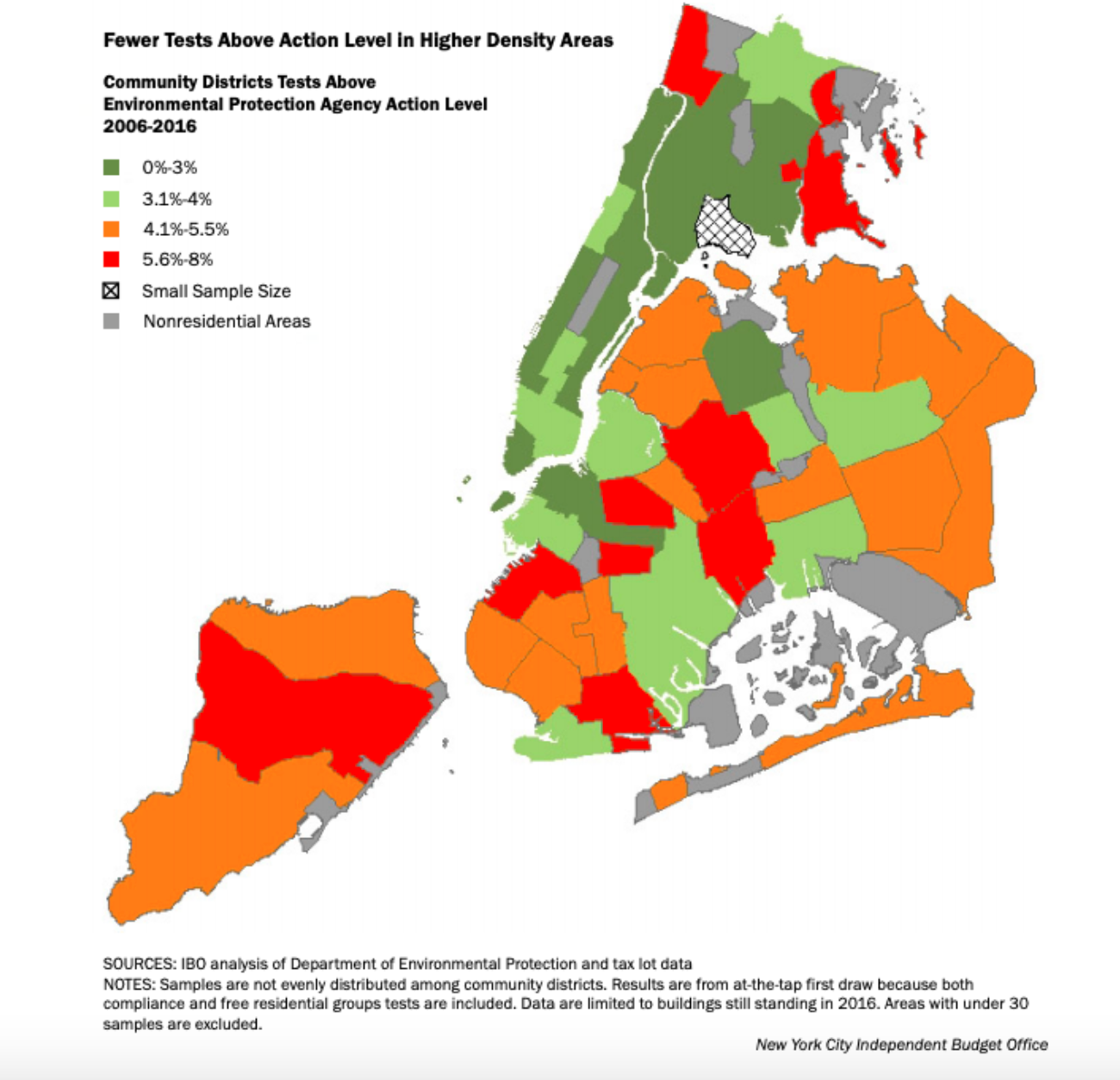 Lead service line risk in NYC (Source: NYC Independent Budget Office, 2018)