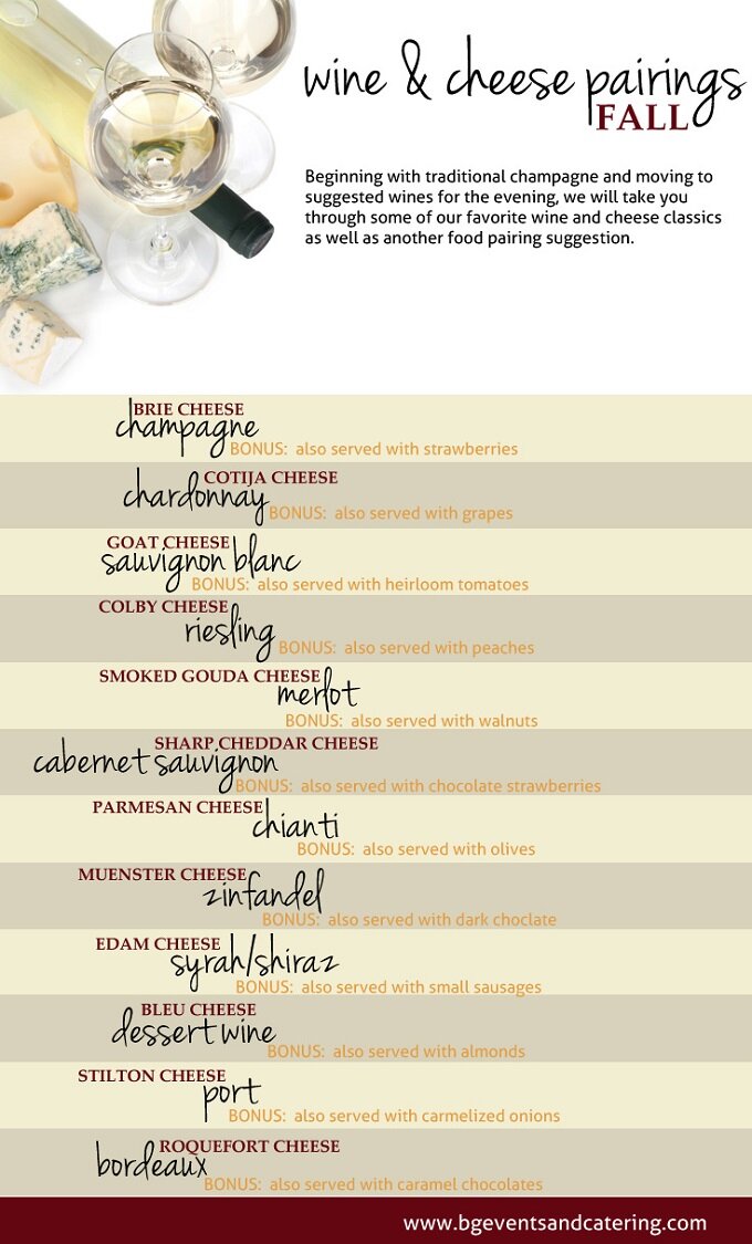 Wine and Cheese Pairings for the Fall Season