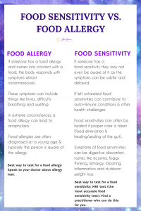 Food allergy vs food sensitivity
