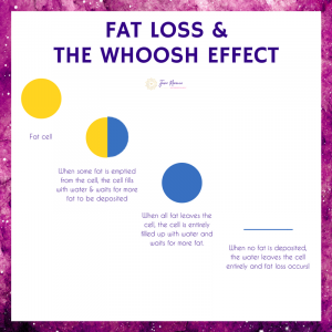 Fat Loss Whoosh Effect