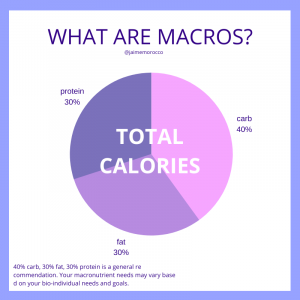 what are macros