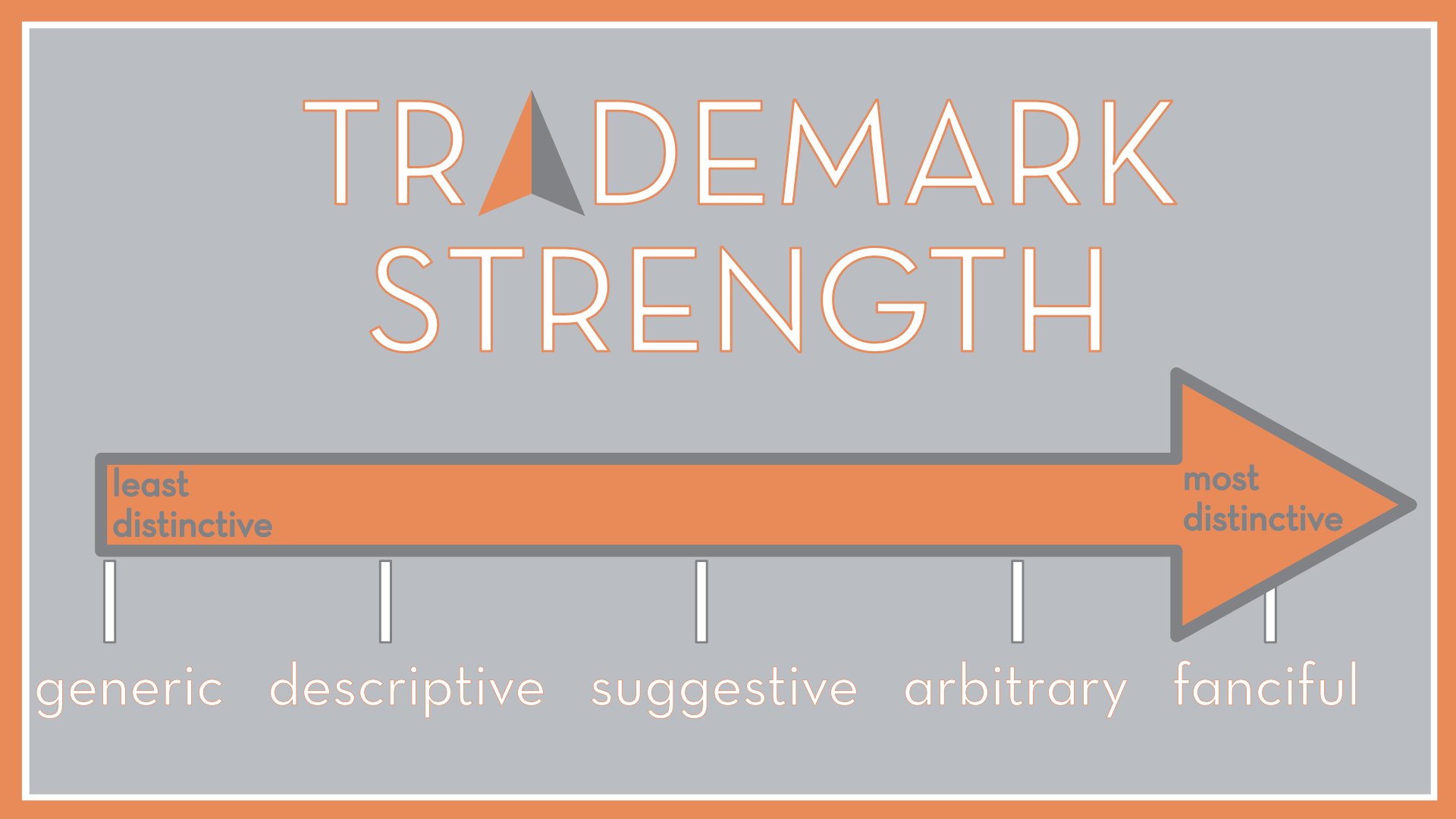 trademark strength spectrum