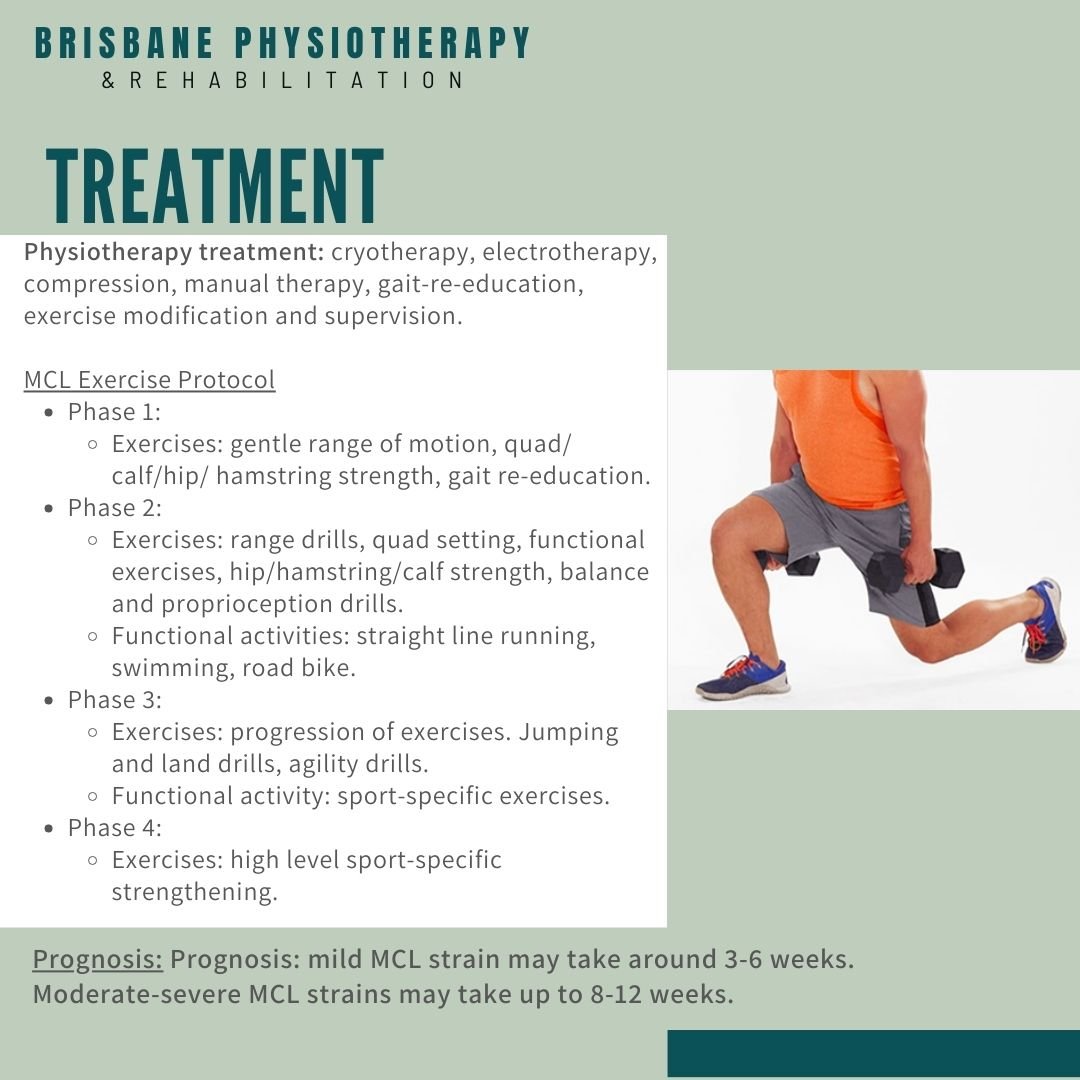 Managing your MCL Injury - Brisbane Physiotherapy