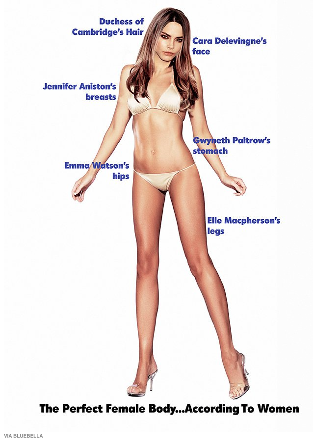 Perfect Female Body according to Women