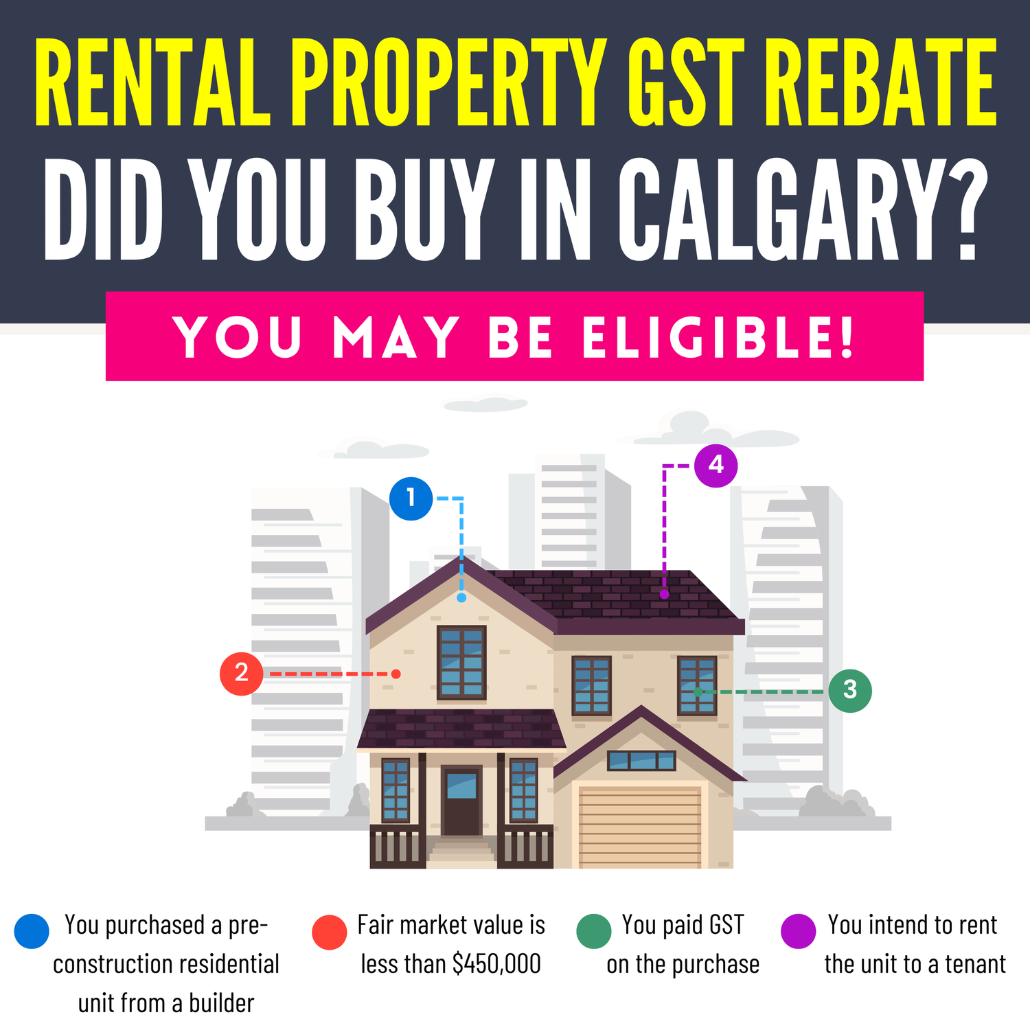 rental-property-gst-rebate-for-new-residential-homes-condo-millionaire
