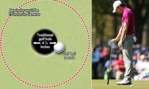 Top 10 most overrated ideas in golf.