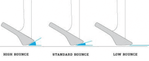 What is the bounce angle on golf clubs?