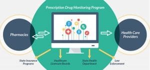 Prescription Drug Montoring Program (PDMP)