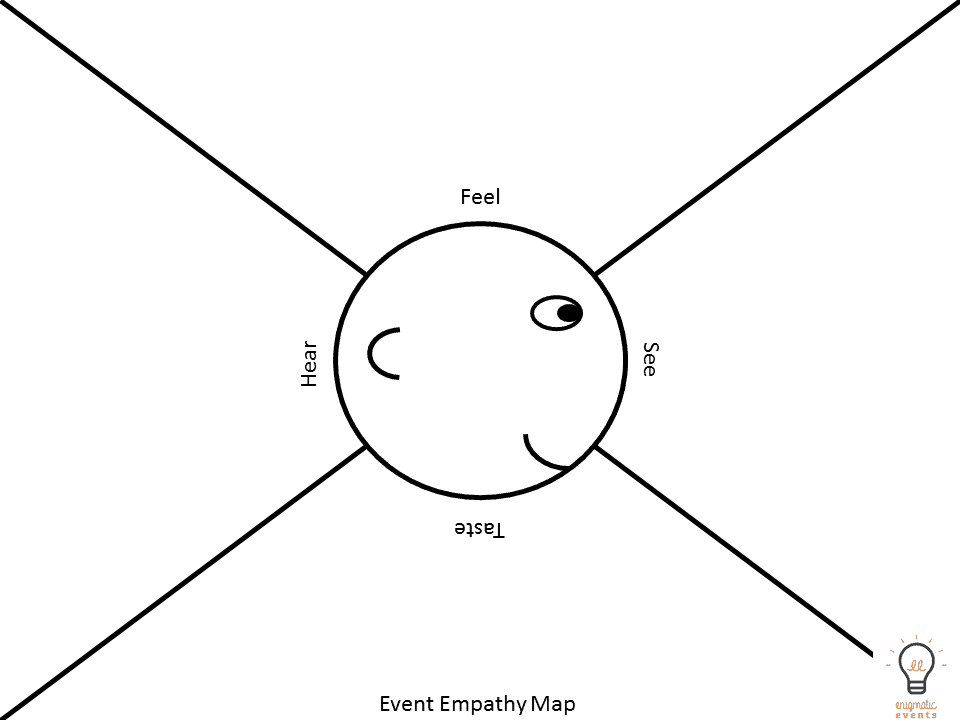Event Empathy Map