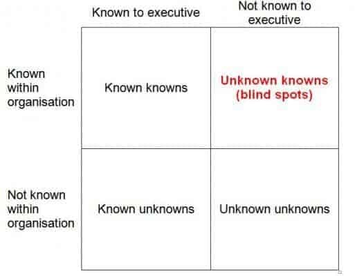 Rumsfeldian Categories / Unknown Knowns / R2A Due Diligence Engineers