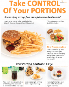 Portion Poster