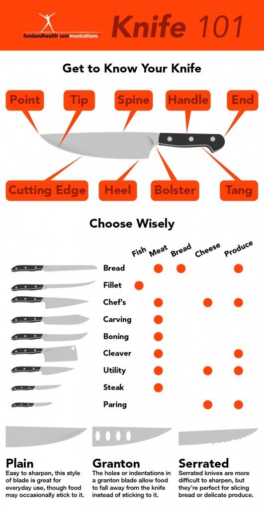 Free Knife 101 Infographic