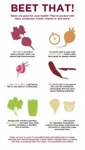 Beet That Infographic