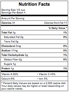 Beets and Greens Nutrition Info