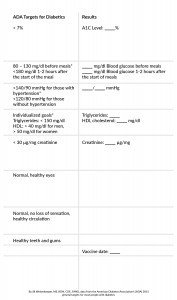 Diabetes Chart Page Two