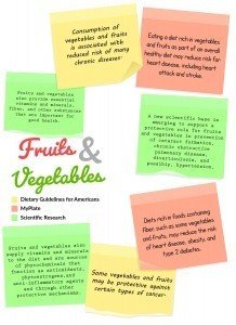 Fruit and Vegetable Research