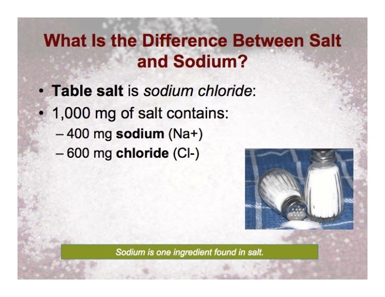 Salt vs Sodium