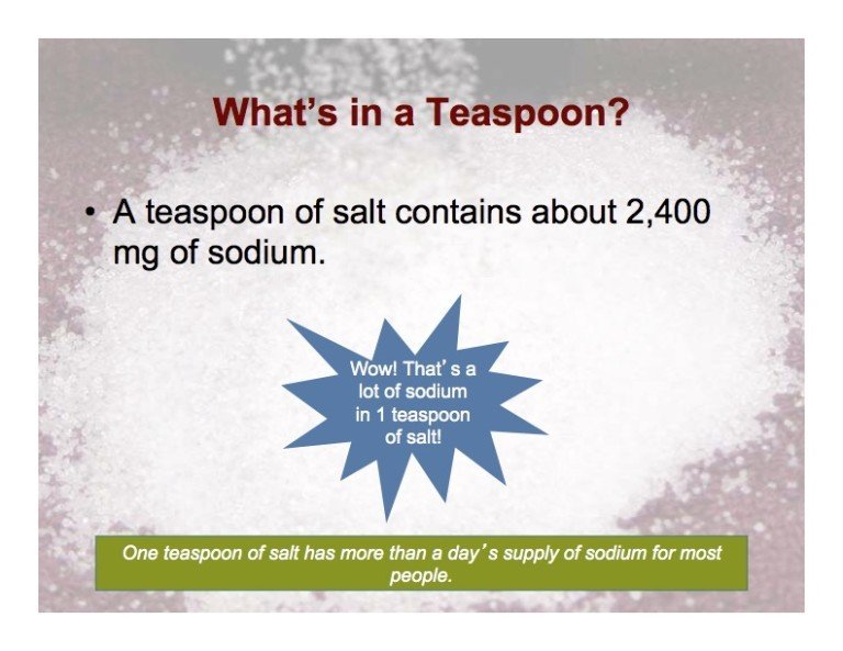 Salt Teaspoon