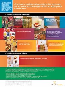 Dietary Guidelines Poster