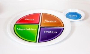 Physical MyPlate Plate