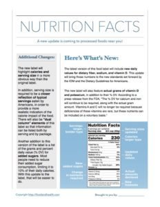 Nutrition Facts Panel Update