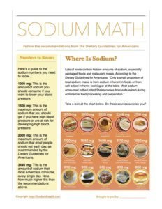 Sodium Math