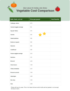 vegetable cost comparison chart