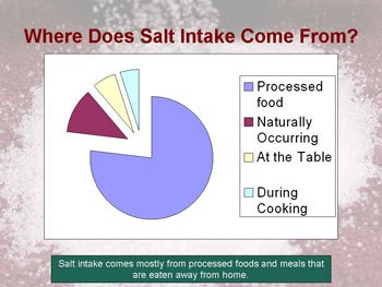 Salt_source