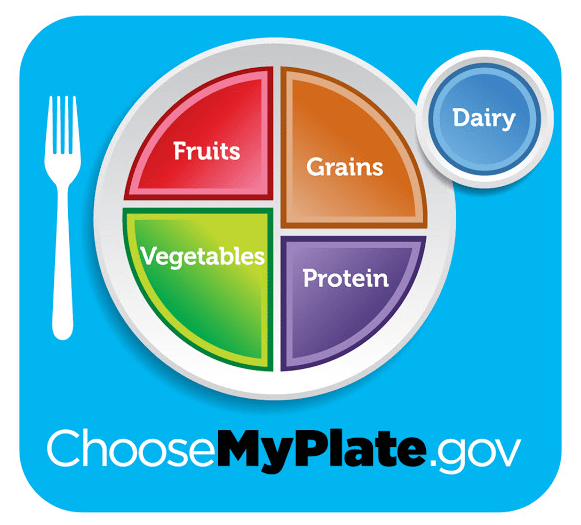 Balance your plate like MyPlate!