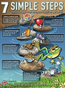 7 Simple Steps Poster