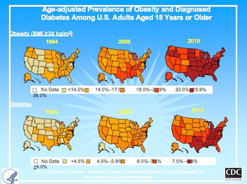 CDC Diabetes and Obesity Data
