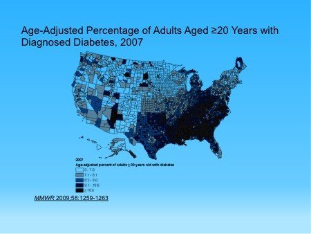 Diabetes in the US