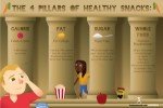 Pillars of Healthful Snacking