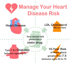 Manage Your Heart Disease Risk