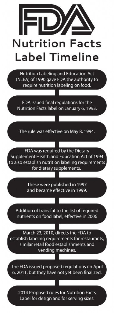FDA Timeline